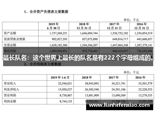 最长队名：这个世界上最长的队名是有222个字母组成的。